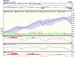 Biểu đồ kỹ thuật VN-Index. Nguồn: VCBS.