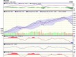 Biểu đồ kỹ thuật VN-Index. Nguồn: VCBS.