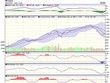 Biểu đồ kỹ thuật VN-Index. Nguồn: VCBS.