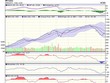 Biểu đồ kỹ thuật VN-Index. Nguồn: VCBS.