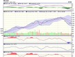 Biểu đồ kỹ thuật HNX-Index. Nguồn: VCBS. 