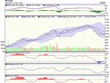 Biểu đồ kỹ thuật HNX-Index. Nguồn: VCBS.