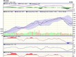 Biểu đồ kỹ thuật VN-Index. Nguồn: VCBS.
