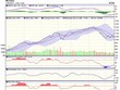 Biểu đồ kỹ thuật VN-Index. Nguồn: VCBS.