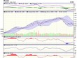 Biểu đồ kỹ thuật VN-Index. Nguồn: VCBS.