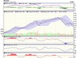 Biểu đồ kỹ thuật VN-Index. Nguồn: VCBS.