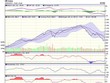 Biểu đồ kỹ thuật VN-Index. Nguồn: VCBS.
