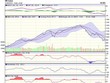 Biểu đồ kỹ thuật VN-Index. Nguồn: VCBS.