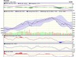 Biểu đồ kỹ thuật VN-Index. Nguồn: VCBS.