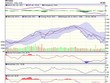 Biểu đồ kỹ thuật VN-Index. Nguồn: VCBS.
