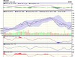 Biểu đồ kỹ thuật VN-Index. Nguồn: VCBS.