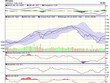 Biểu đồ kỹ thuật VN-Index. Nguồn: VCBS.