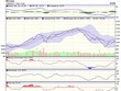 Biểu đồ kỹ thuật VN-Index. Nguồn: VCBS.