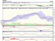 Biểu đồ kỹ thuật VN-Index. Nguồn: VCBS.