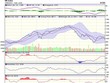 Biểu đồ kỹ thuật VN-Index. Nguồn: VCBS.