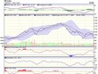 Biểu đồ kỹ thuật VN-Index. Nguồn: VCBS.