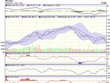 Biểu đồ kỹ thuật VN-Index. Nguồn: VCBS.