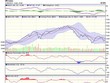 Biểu đồ kỹ thuật VN-Index. Nguồn: VCBS.