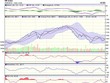 Biểu đồ kỹ thuật VN-Index. Nguồn: VCBS.