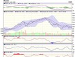 Biểu đồ kỹ thuật VN-Index. Nguồn: VCBS.