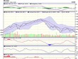 Biểu đồ kỹ thuật VN-Index. Nguồn: VCBS.