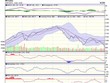 Biểu đồ kỹ thuật VN-Index. Nguồn: VCBS.