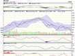 Biểu đồ kỹ thuật VN-Index. Nguồn: VCBS.