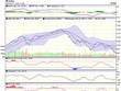 Biểu đồ kỹ thuật VN-Index. Nguồn: VCBS.