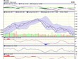 Biểu đồ kỹ thuật VN-Index. Nguồn: VCBS.