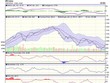 Biểu đồ kỹ thuật VN-Index. Nguồn: VCBS.