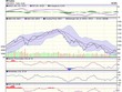 Biểu đồ kỹ thuật VN-Index. Nguồn: VCBS.