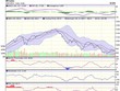 Biểu đồ kỹ thuật VN-Index. Nguồn: VCBS.