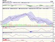 Biểu đồ kỹ thuật VN-Index. Nguồn: VCBS.