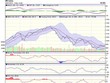 Biểu đồ kỹ thuật VN-Index. Nguồn: VCBS.