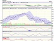 Biểu đồ kỹ thuật VN-Index. Nguồn: VCBS.