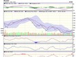Biểu đồ kỹ thuật VN-Index. Nguồn: VCBS.