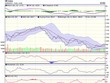Biểu đồ kỹ thuật VN-Index. Nguồn: VCBS.