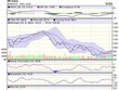 Biểu đồ kỹ thuật VN-Index. Nguồn: VCBS.