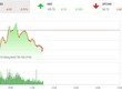 Phiên sáng 7/8: Nhóm Link Vào Nhà Cái KL99 COM Tặng +199k không cứu nổi VN-Index