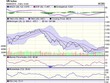 Biểu đồ kỹ thuật VN-Index. Nguồn: VCBS.
