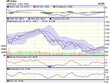 Biểu đồ kỹ thuật VN-Index. Nguồn: VCBS.