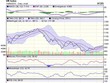 Biểu đồ kỹ thuật VN-Index. Nguồn: VCBS.