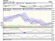 Biểu đồ kỹ thuật VN-Index. Nguồn: VCBS.