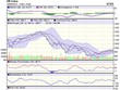 Biểu đồ kỹ thuật VN-Index. Nguồn: VCBS.
