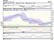 Biểu đồ kỹ thuật VN-Index. Nguồn: VCBS.