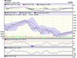 Biểu đồ kỹ thuật VN-Index. Nguồn: VCBS.