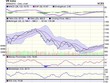 Biểu đồ kỹ thuật VN-Index. Nguồn: VCBS.