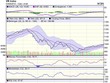 Biểu đồ kỹ thuật VN-Index. Nguồn: VCBS.