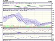 Biểu đồ kỹ thuật VN-Index. Nguồn: VCBS.