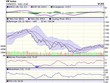 Biểu đồ kỹ thuật VN-Index. Nguồn: VCBS.
